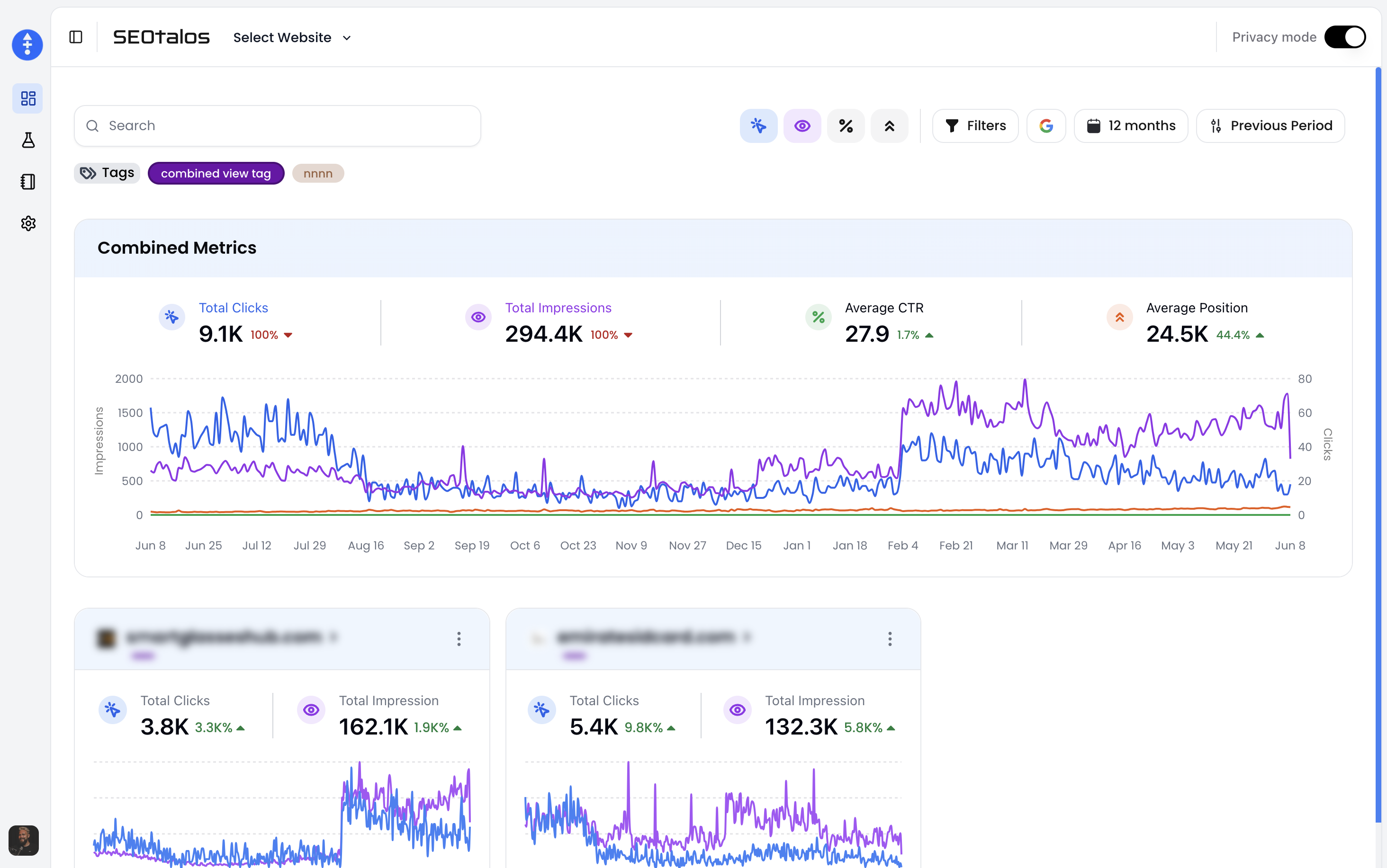 Combined Portfolio Metrics Dashboard