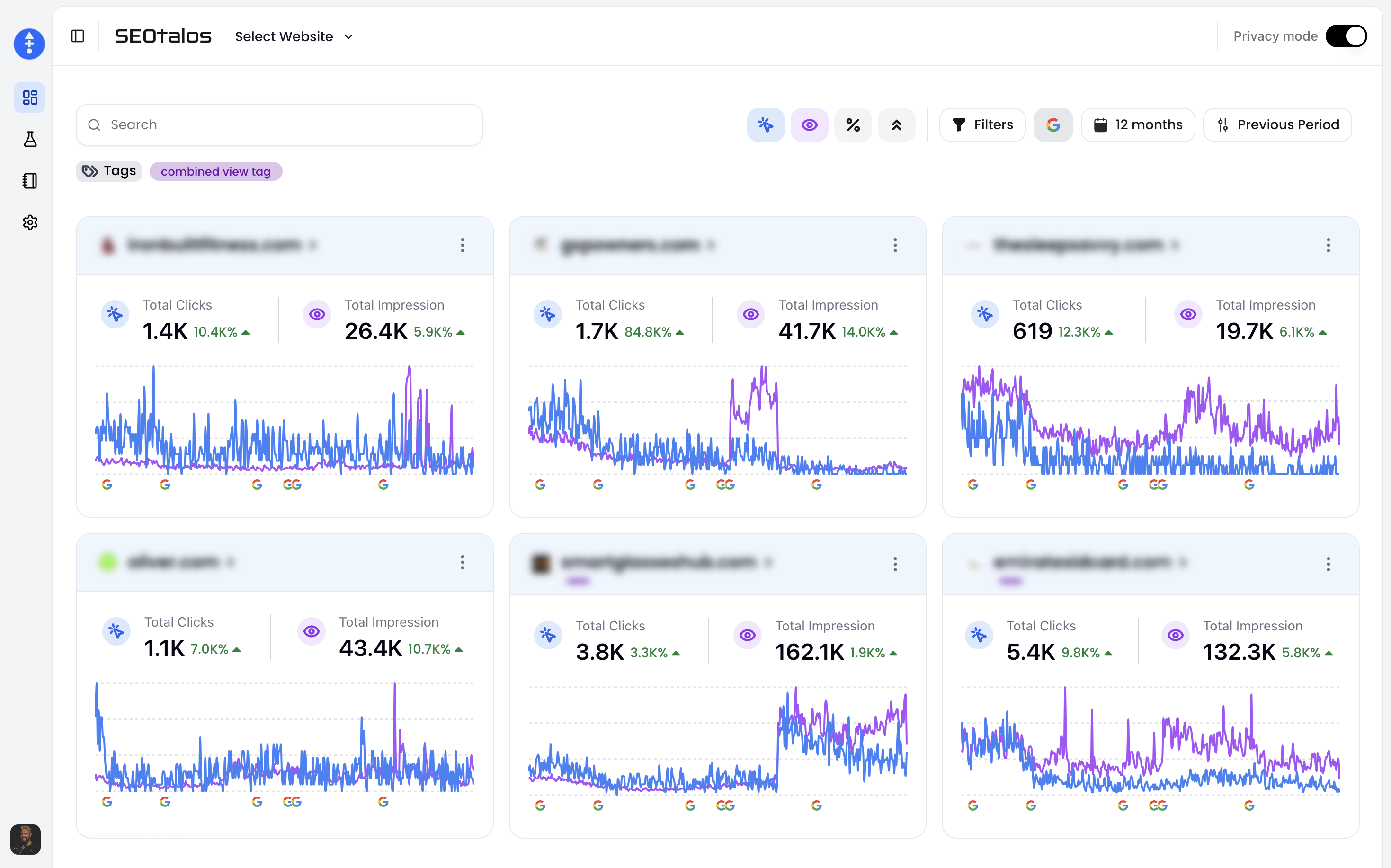 Master SEO Monitoring Dashboard